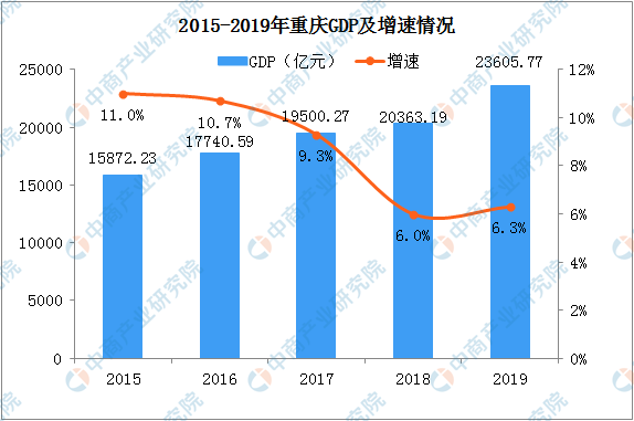 2021年重庆开州gdp增长情况_2021年一季度GDP发布 实现30年增长最高,3点因素至关重要(2)