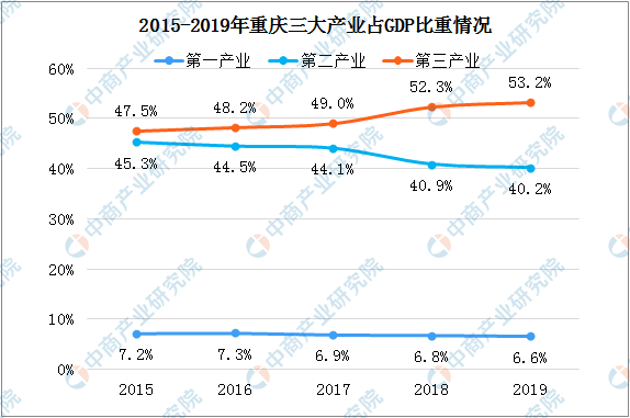 2021重庆市常住人口_重庆市各区人口结构图(2)