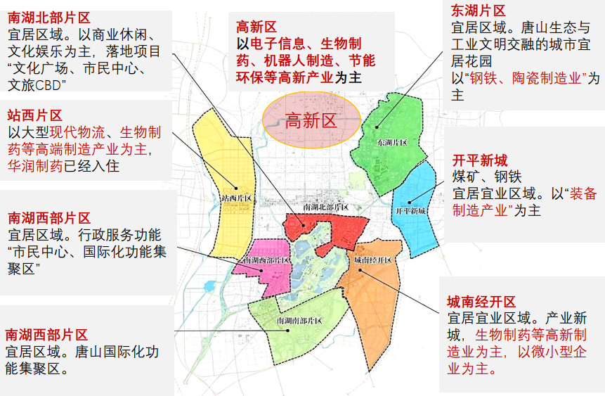 唐山2021年gdp_唐山限号2021年2月份