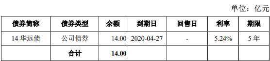 华远地产：拟发行14亿元公司债券-中国网地产