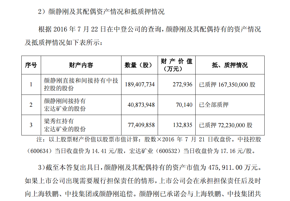 中技系 颜静刚败局昔日杠杆撬回两家上市公司 今 大本营 人去楼空 东方财富网