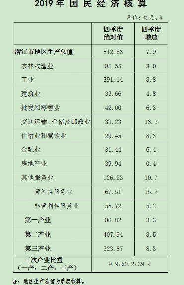 湖北襄阳gdp去年是多少_新闻频道首页 湖北日报