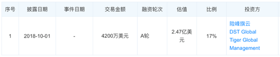 淘集集母公司上海欢兽实业有限公司融资信息