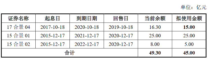 广州合景控股45亿元小公募公司债券获上交所通过-中国网地产