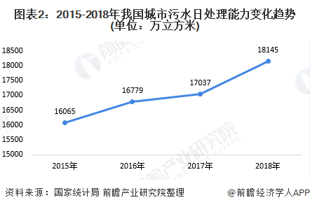 新加破人口_人口普查(2)