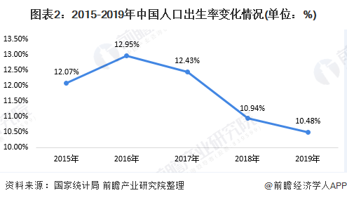 人口老龄化问题规划_人口老龄化社会问题(3)