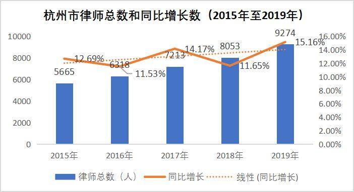 律师人口比_中国肥胖人口占比