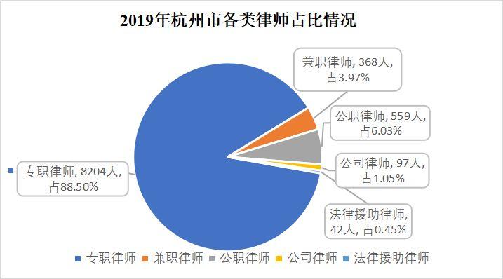 律师人口比_中国肥胖人口占比