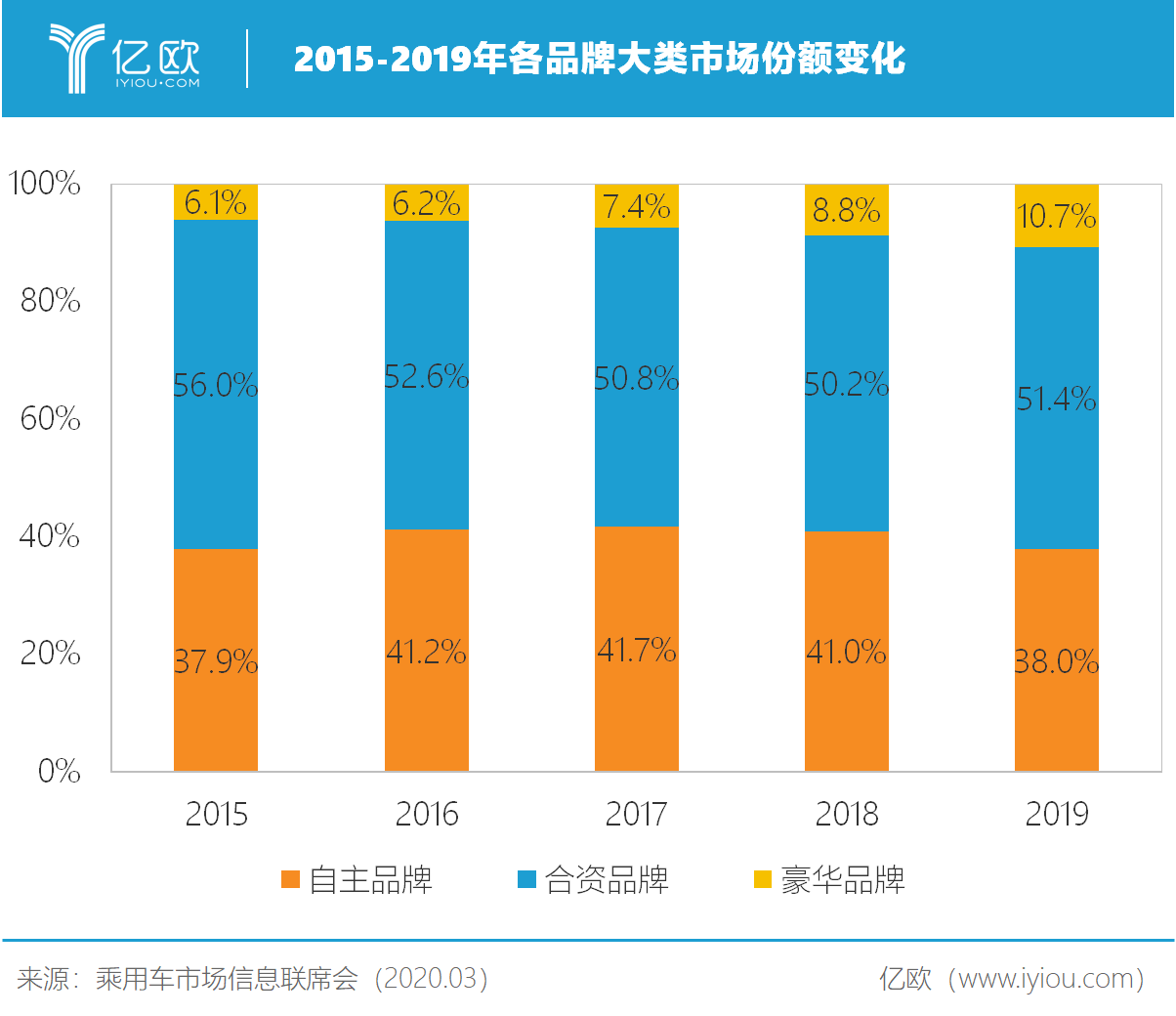 人口分析员_人口普查