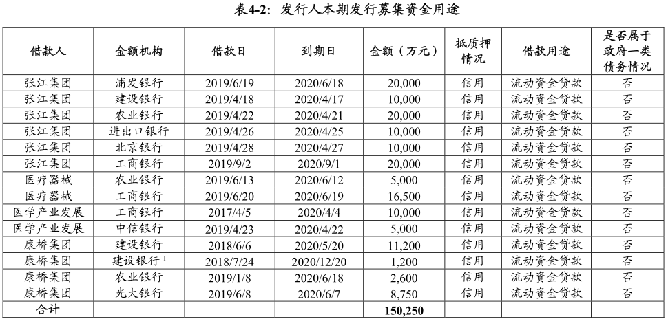 上海张江集团：拟发行15亿元中期票据-中国网地产