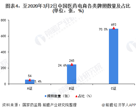 上海gdp药店_上海五角场 大学区药店(3)