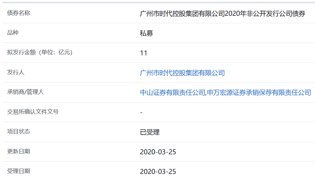 广州时代控股11亿元非公开发行公司债券获上交所受理-中国网地产