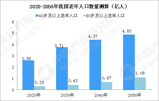 积极助推人口老龄化_人口老龄化图片(2)