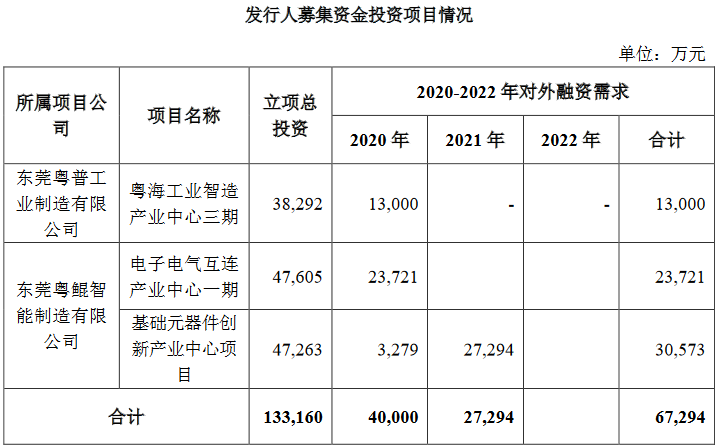 粤海控股集团：拟发行10亿元公司债券 