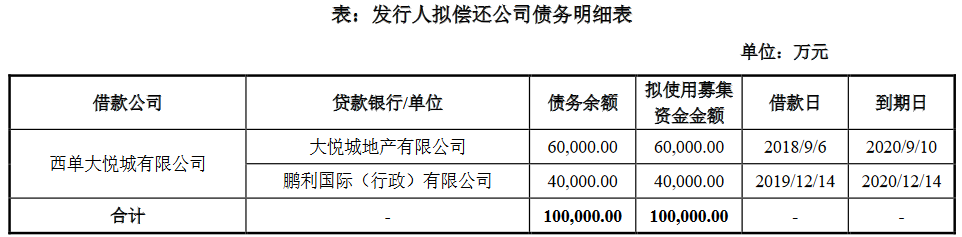 中粮置业：拟发行15亿元公司债券 