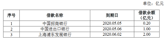 上海城建集团：拟发行15亿元公司债券 