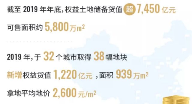 3月26富力地产的2020年：在握2700亿元货值，销售目标只定1520亿元930.png