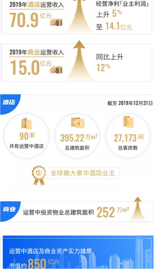 3月26富力地产的2020年：在握2700亿元货值，销售目标只定1520亿元1285.png