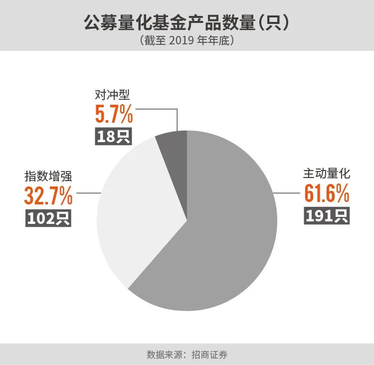 股市巨震量化對沖基金跑贏滬指ai替代基金經理的時代來了