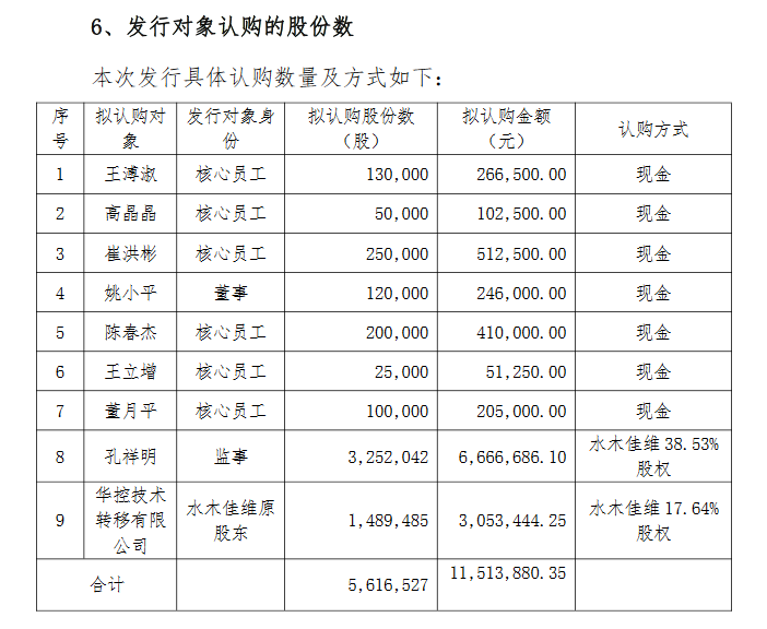 佳维股份发行股票。png