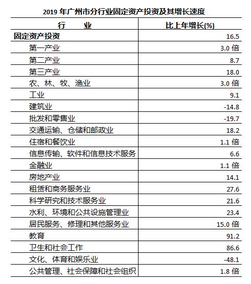 广州市常住人口2019_广州市外来人口分布图(3)