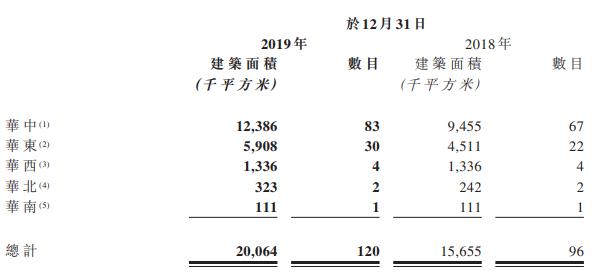 鑫苑服务：2019年合约管理面积3700万平方米 