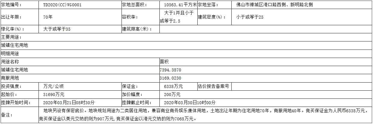 龙光地产4.15亿元竞得佛山市一宗商住用地 