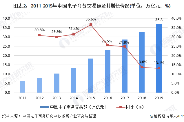 西藏电子商务占gdp_双十一电商狂欢再创新高,中国商业奇迹能否引领全球