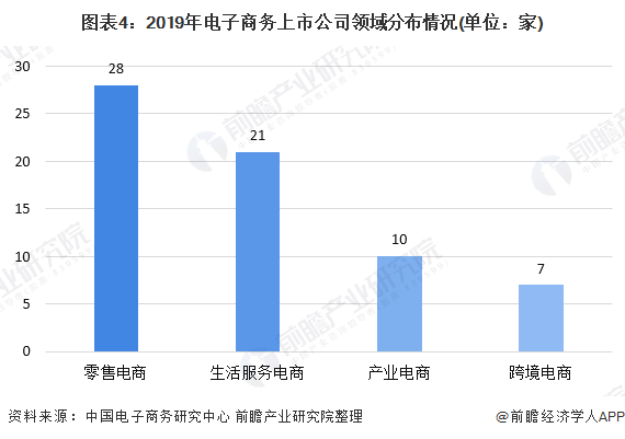 西藏电子商务占gdp_双十一电商狂欢再创新高,中国商业奇迹能否引领全球