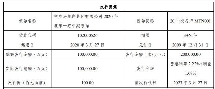 中交地产：10亿元中期票据成功发行 