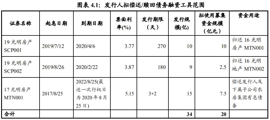 光明地产：成功发行7.5亿元中期票据 