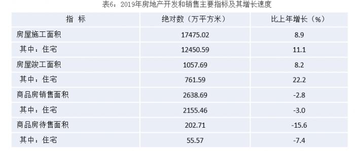 西安人口统计_西安统计学院(2)