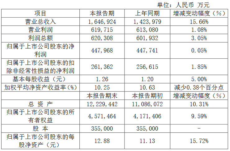 美凯龙：预计2019年归属股东净利润44.8亿元-中国网地产