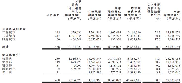 中梁控股：2019年收购139幅地块-中国网地产