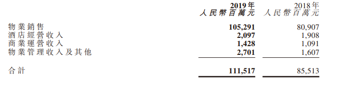 年报快读|世茂房地产：大步跨越2000亿门槛 