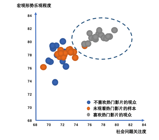 人口学变量有哪些_AMOS如何添加人口学控制变量 有缺失值