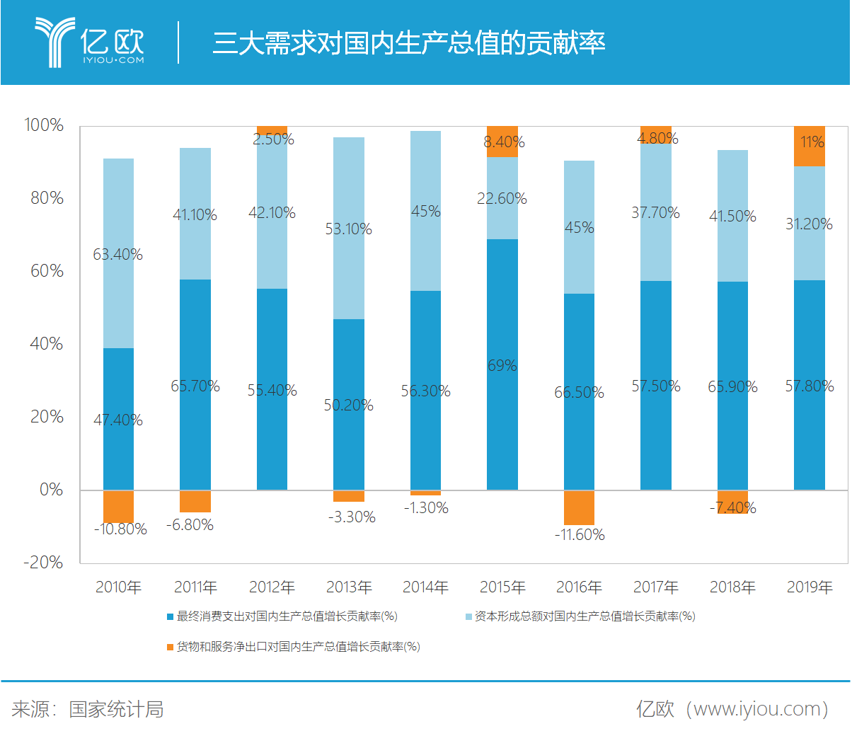 全球化gdp(2)