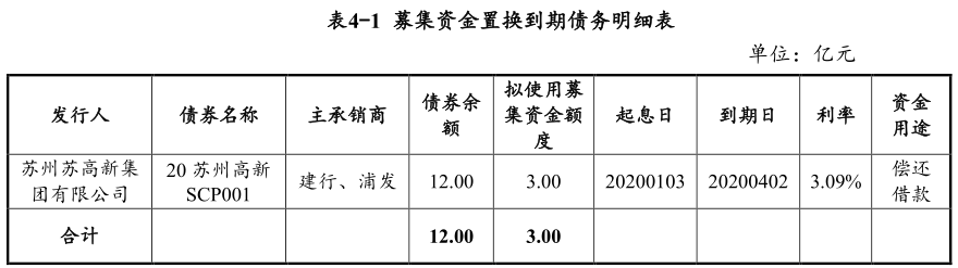 越秀集团：成功发行15亿元超短期融资券 