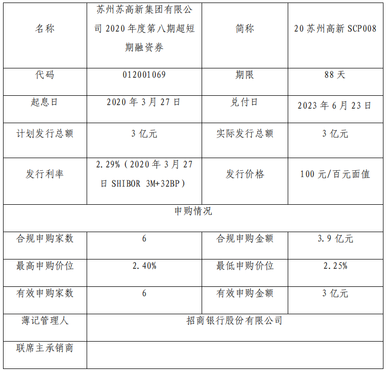 苏州高新：成功发行3亿元超短期融资券 