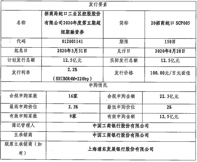 招商蛇口：成功发行12.5亿元超短期融资券 