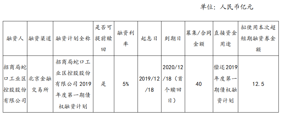 招商蛇口：成功发行12.5亿元超短期融资券 