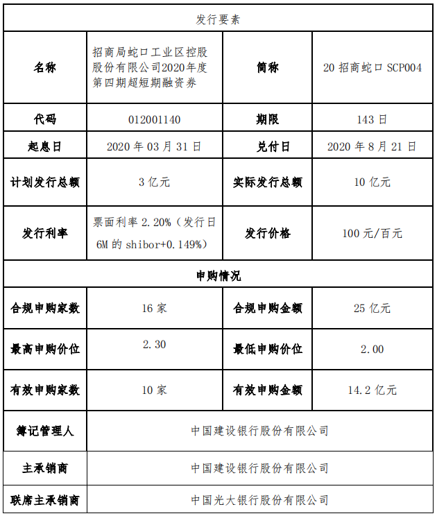 招商蛇口：成功发行10亿元超短期融资券 