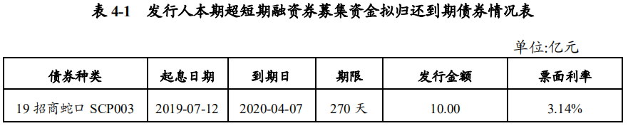 招商蛇口：成功发行10亿元超短期融资券 