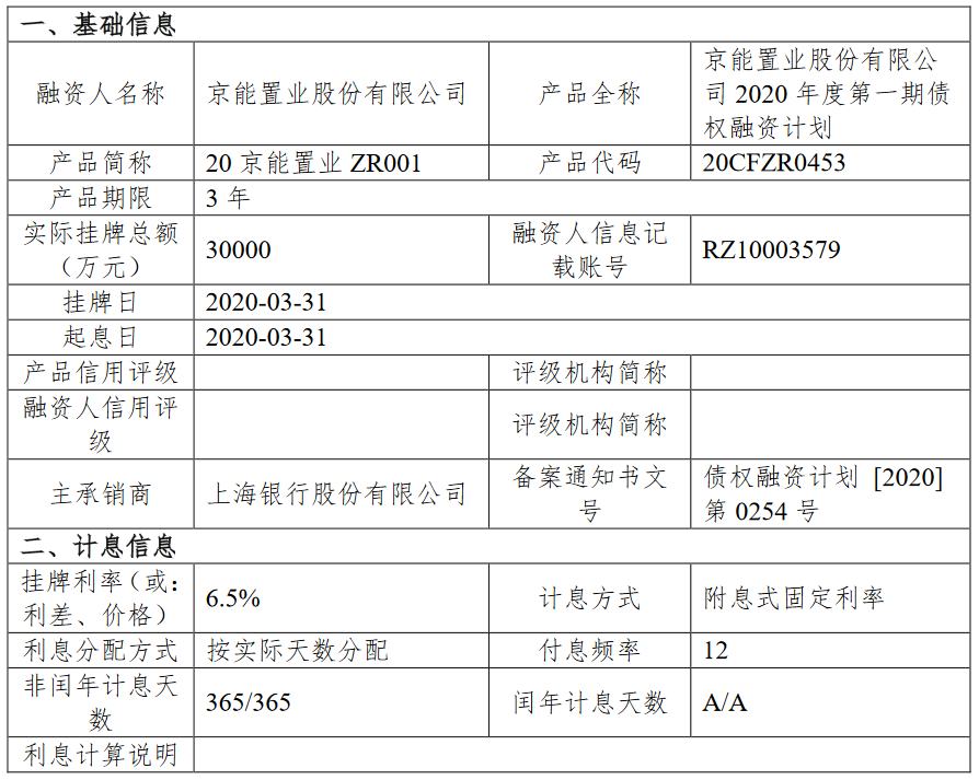 京能置业：成功发行3亿元债权融资计划 