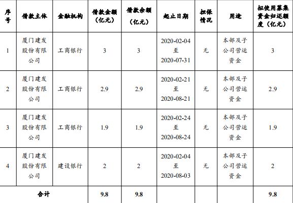 厦门建发：成功发行10亿元超短期融资券 