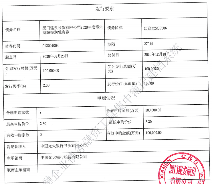 厦门建发：成功发行10亿元超短期融资券 