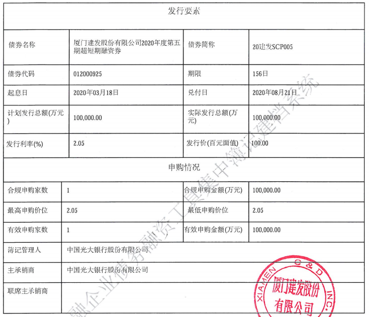 厦门建发：成功发行10亿元超短期融资券 