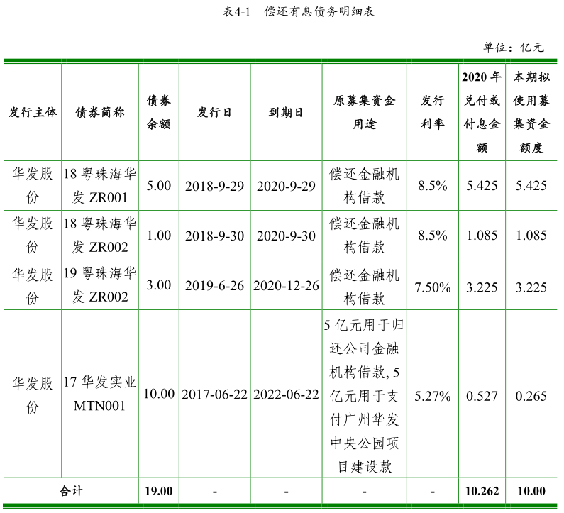 华发股份：成功发行10亿元超短期融资券 