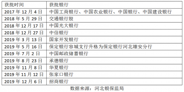 雄安銀行。png