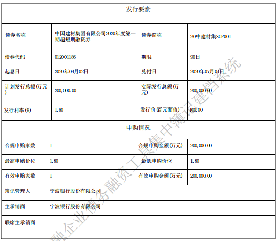 中国建材集团：20亿元超短期融资券发行完成 